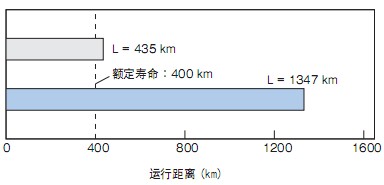 直線導(dǎo)軌