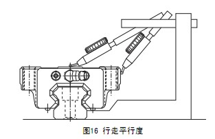 直線導軌