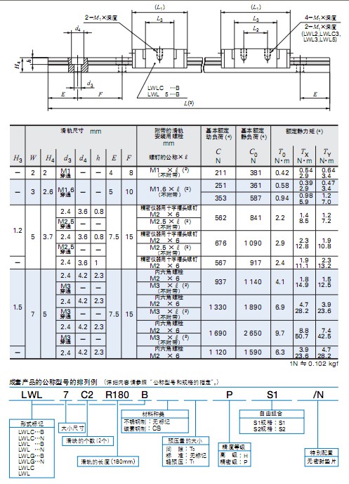 日本IKO直線導(dǎo)軌