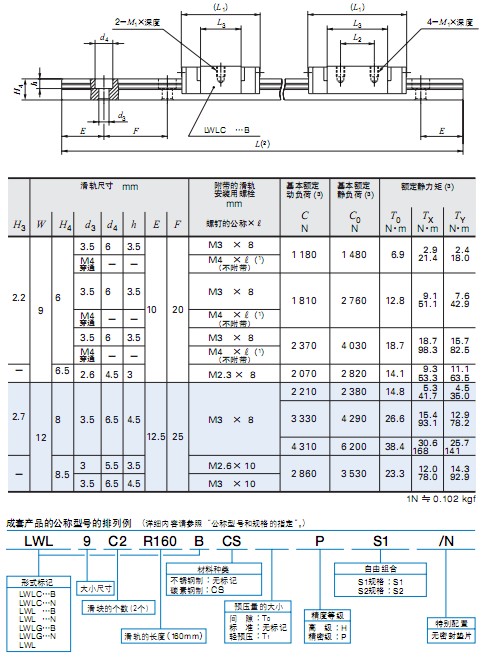 日本IKO直線導(dǎo)軌