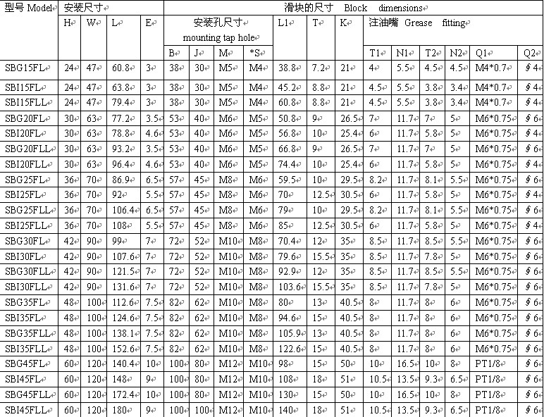 SBI直線導(dǎo)軌-韓國(guó)SBC直線導(dǎo)軌滑塊經(jīng)銷-022-27695326 傳真：022-27693648