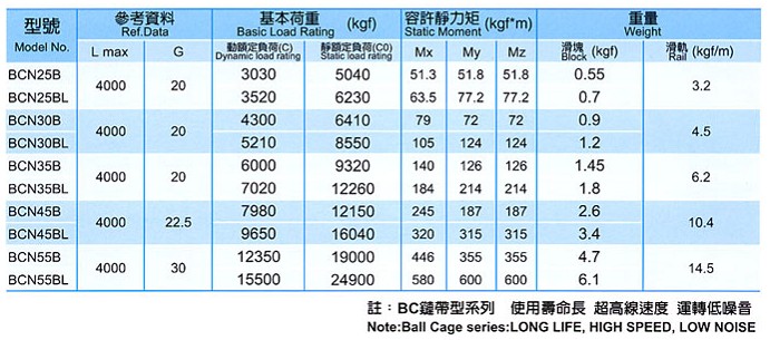 BCN-BL導軌滑塊