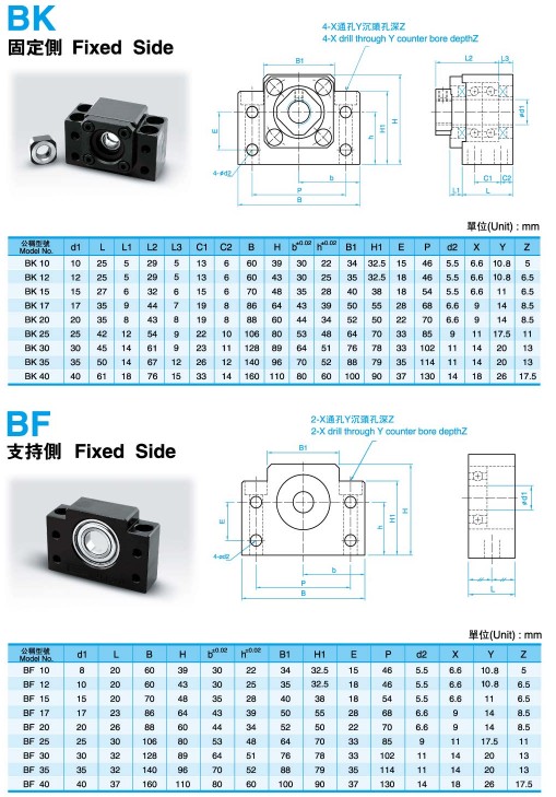 BF絲杠支撐座