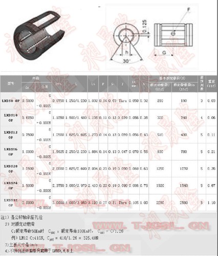 LMBS-OP直線軸承