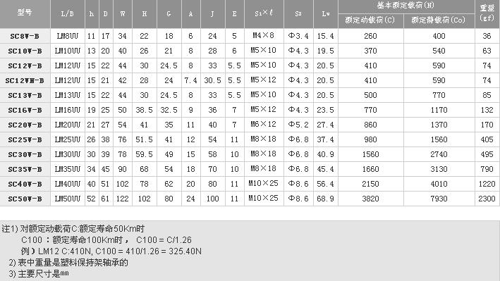 短型箱式直線軸承