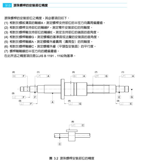 ABBA滾珠絲杠安裝部位精度