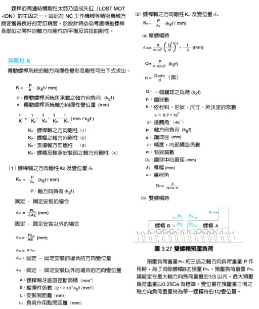  滾珠絲杠的剛性知識與計算