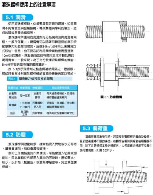 滾珠螺桿使用上注意事項